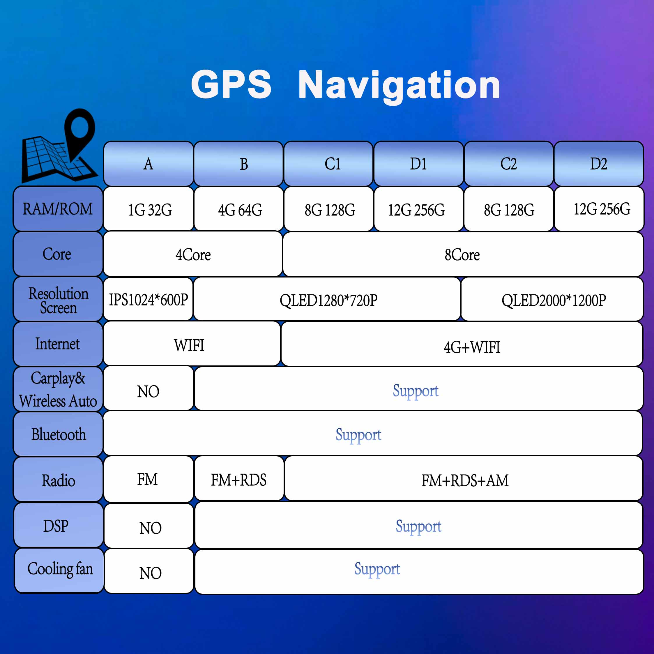 DSP Android 15 pour Ford Kuga  - Board Game For 2 Players avis et prix